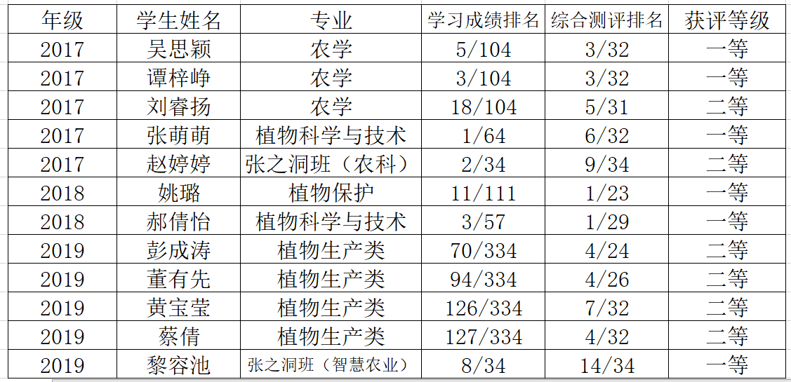 皇冠信用盘